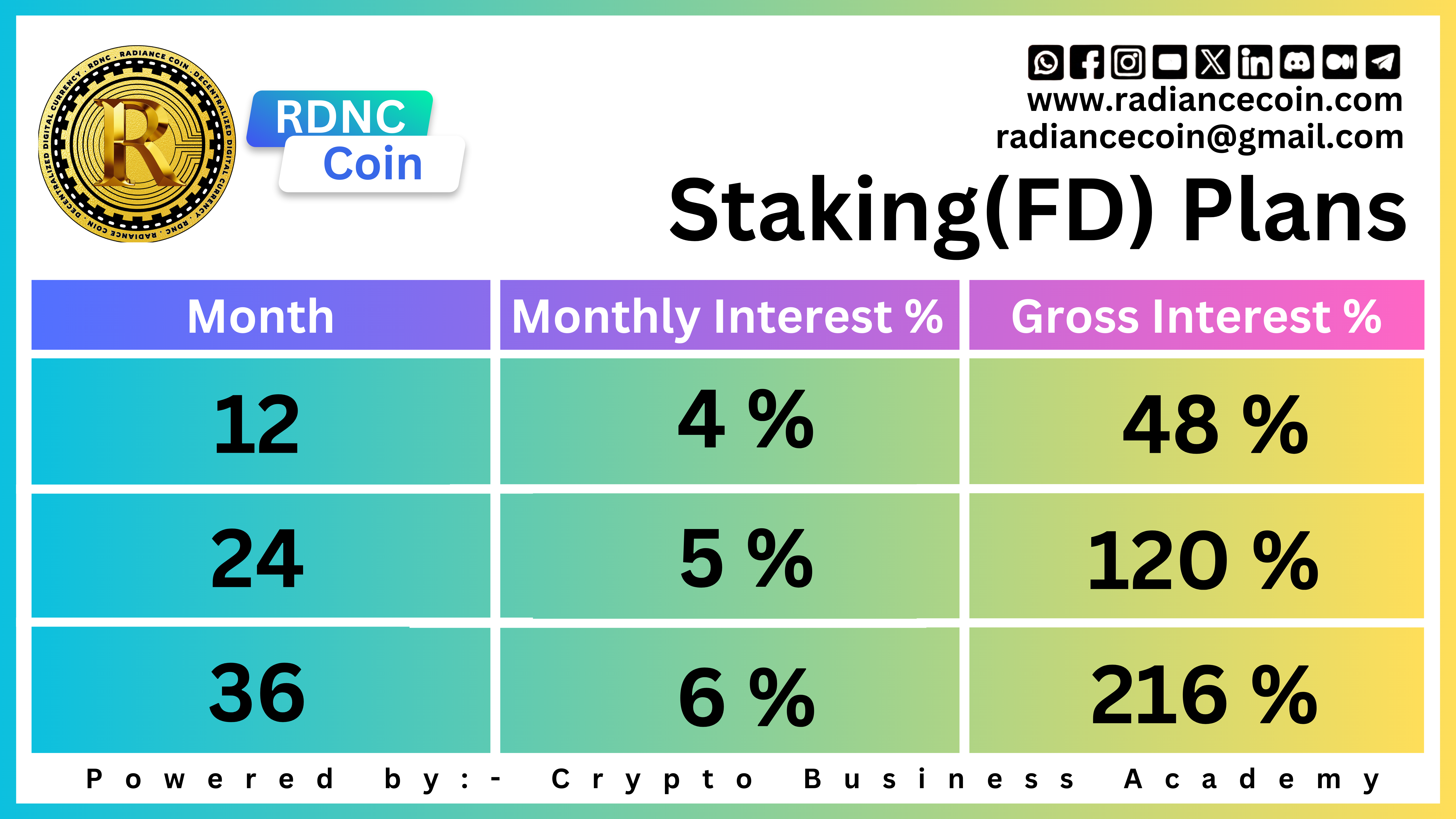 radiance coin